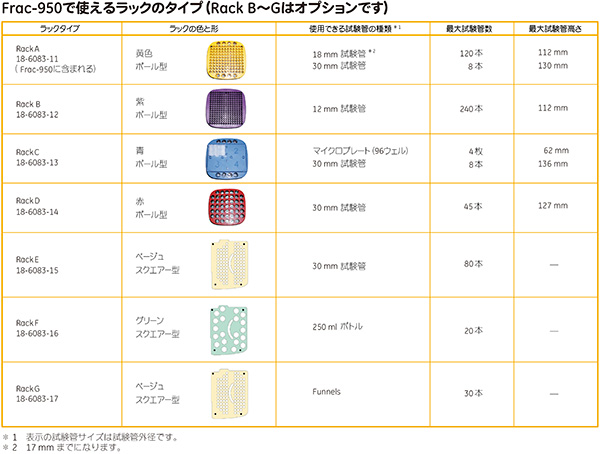 Frac-950で使えるラックのタイプ