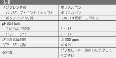 ホローファイバーカートリッジ仕様