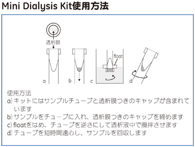 Mini Dialysis Kit使用方法