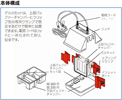 SE 250 / 260の本体構成図