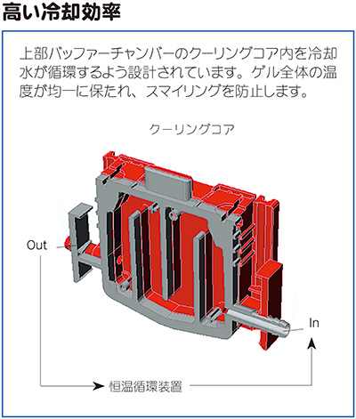 SE 250 / 260の冷却システム