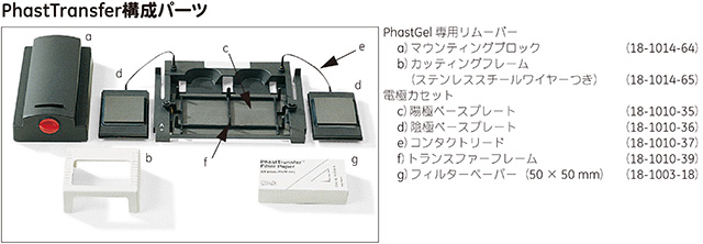 PhastTransfer構成パーツ