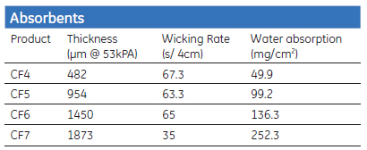 Technical properties of Absorbents for Flow-through assay