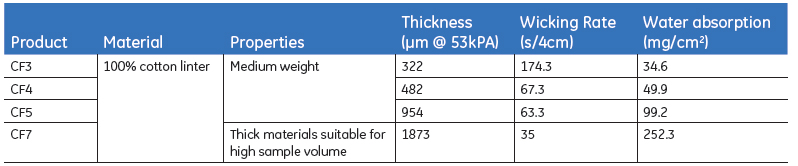 Technical properties of Absorption pad