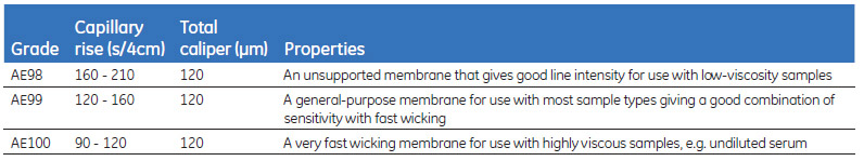 Technical properties of AE nitrocellulose membranes