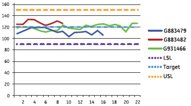 Representation of the capillary rise results