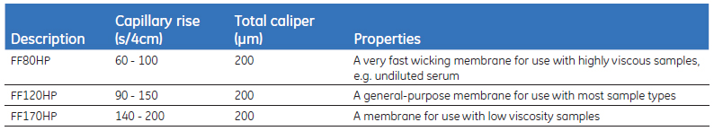 Technical properties of FFHP membranes