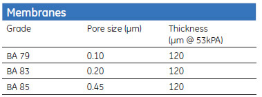 Technical properties of Nitrocellulose membranes for Flow-through assay