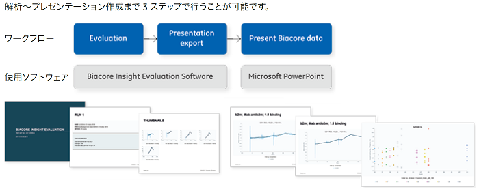 プレゼンテーション資料の自動作成機能“Presentation Generator” プレゼンテーション資料の自動作成機能“Presentation Generator”