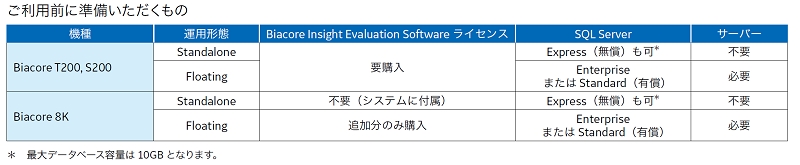 ご使用前に準備いただくもの