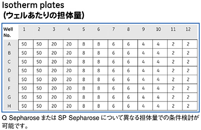 Isotherm plates