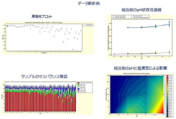 データ解析例 データ解析例