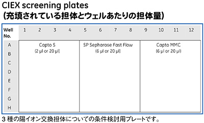 CIEX screening plates