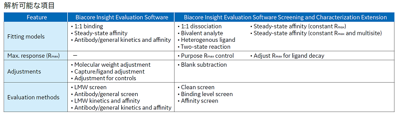 Biacore Insight Evaluation Software