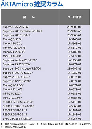 ÄKTA™micro推奨カラム