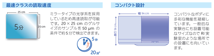 Typhoon™ FLA 7000特長