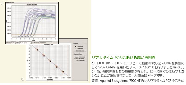 至適化・分注済のReady-To-Go™ フォーマットなので実験間のばらつきを最小化