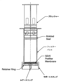 オートバイアル（Autovial™）