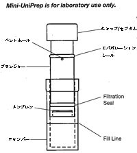 ミニユニ（Mini-UniPrep™）