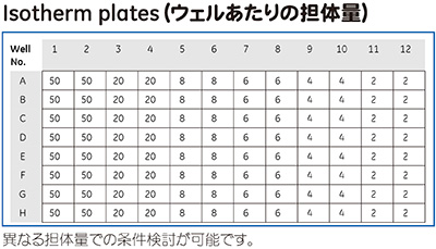 Isotherm plates