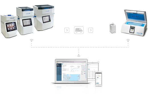 my.Cryochain™ digitally enabled cryochain management software