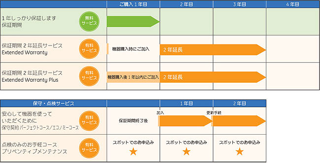 <br><b>機器の保証・保守契約について</b>