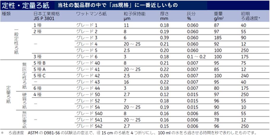 アドバンテック東洋 定性濾紙 ?1 485×560mm 100枚 00013485 - 2