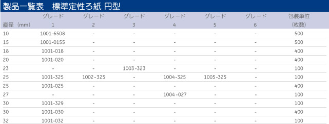 ※販売終了品を含みますが参考情報として掲載しております。