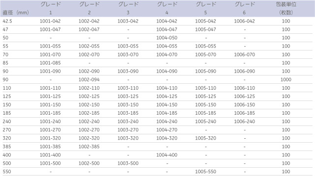 ※販売終了品を含みますが参考情報として掲載しております。