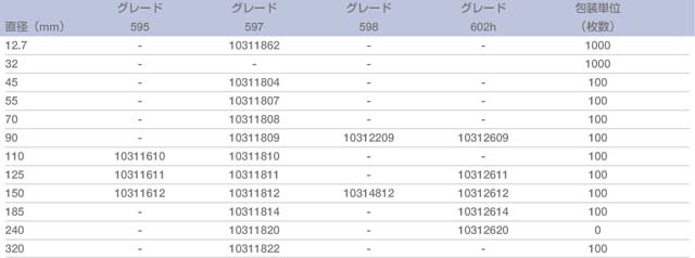 ※販売終了品を含みますが参考情報として掲載しております。