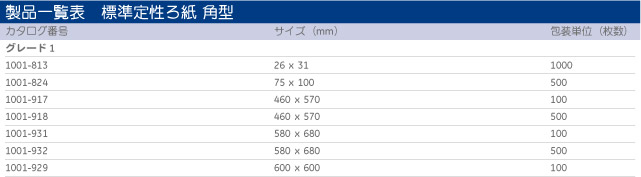 交換無料 円形定性ろ紙 #1 55mm 100枚