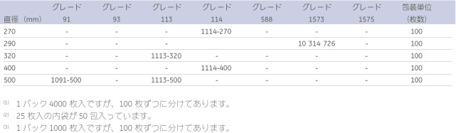 ※販売終了品を含みますが参考情報として掲載しております。