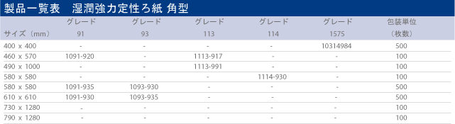 ※販売終了品を含みますが参考情報として掲載しております。