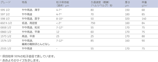 折りたたみ定性ろ紙　仕様