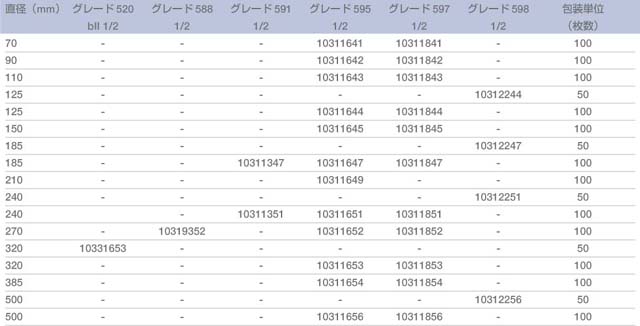 ※販売終了品を含みますが参考情報として掲載しております。