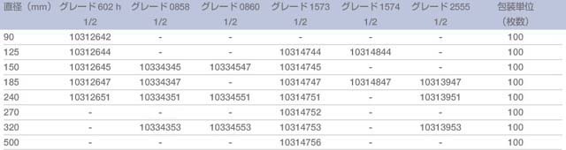 ※販売終了品を含みますが参考情報として掲載しております。 ※販売終了品を含みますが参考情報として掲載しております。