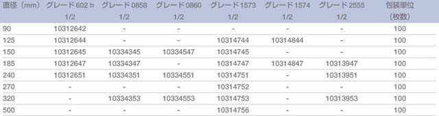 ※販売終了品を含みますが参考情報として掲載しております。