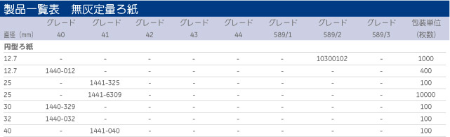 ※販売終了品を含みますが参考情報として掲載しております。