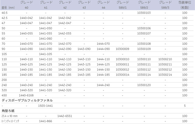 ※販売終了品を含みますが参考情報として掲載しております。