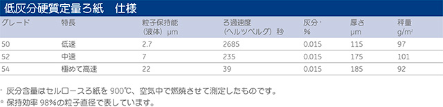 低灰分硬質定量ろ紙　仕様