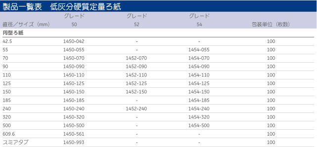 ※販売終了品を含みますが参考情報として掲載しております。