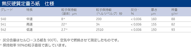 無灰硬質定量ろ紙　仕様