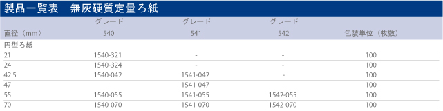 ※販売終了品を含みますが参考情報として掲載しております。