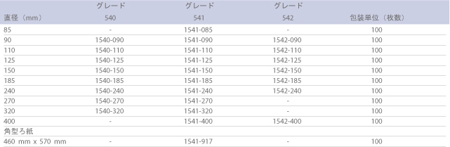 ※販売終了品を含みますが参考情報として掲載しております。