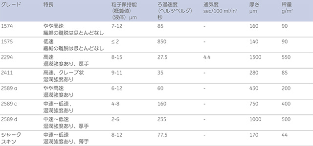 工場用ろ紙の仕様