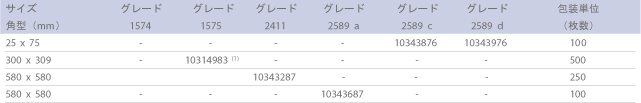 ※販売終了品を含みますが参考情報として掲載しております。