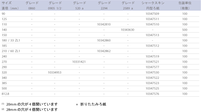 ※販売終了品を含みますが参考情報として掲載しております。