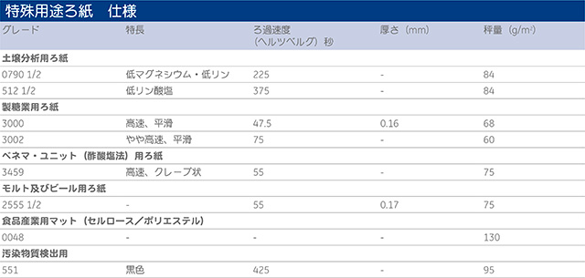 特殊用途ろ紙　仕様