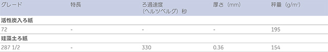 特殊用途ろ紙 仕様 特殊用途ろ紙 仕様
