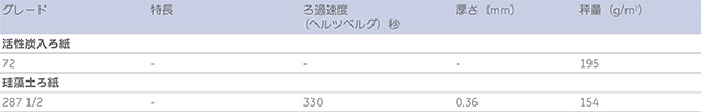 特殊用途ろ紙　仕様